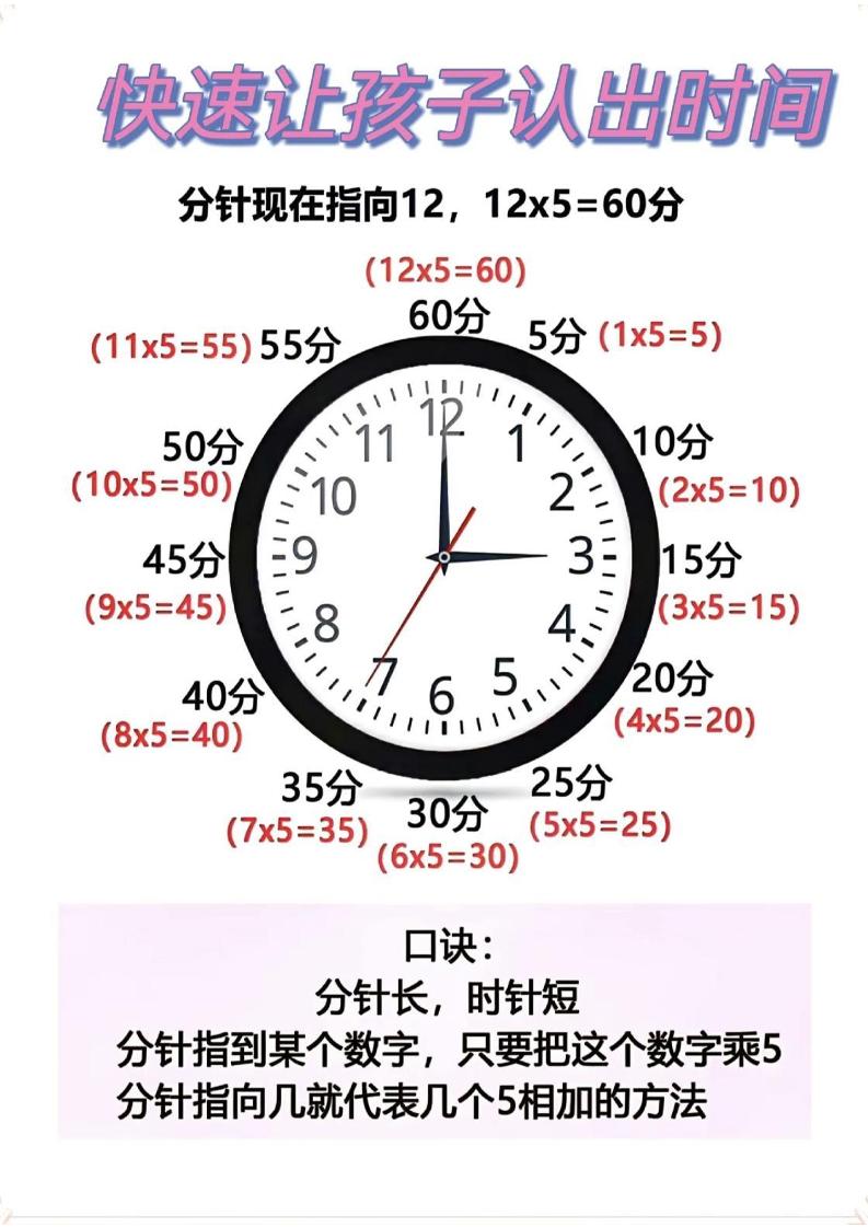 二年级数学下册快速认识钟表的方法