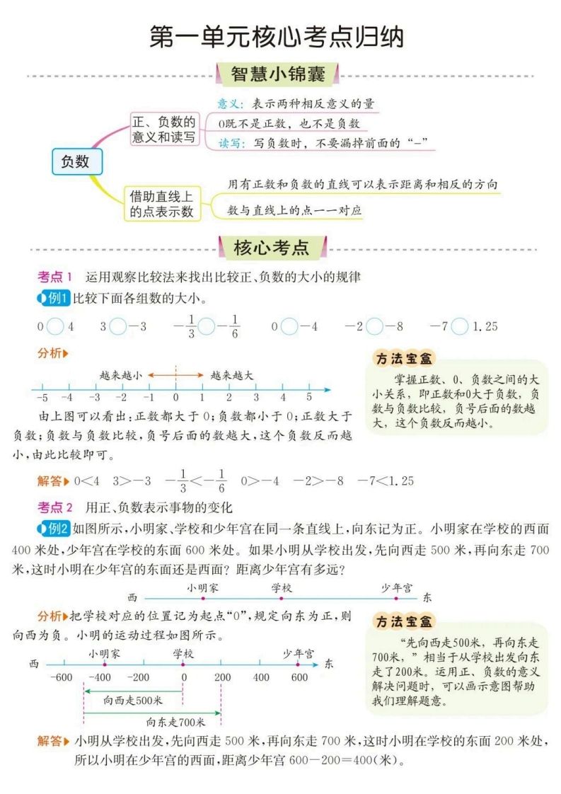 六下数学核心考点归纳